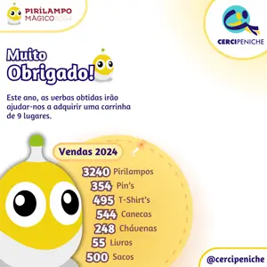 Imagem dos Resultados e Agradecimentos, da Campanha do Pirilampo Mágico 2024, da Cercipeniche